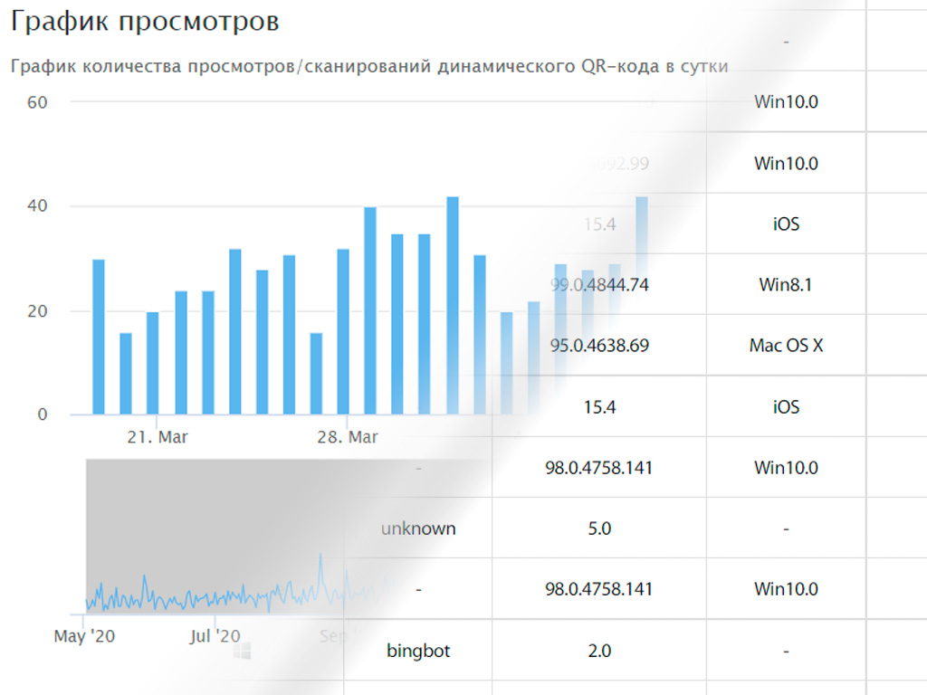 Новость проекта. Новые групповые функции по работе с динамическими QR-кодами